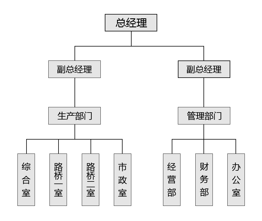 组织机构